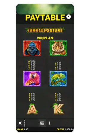 Jungle Fortune slot paytable symbols overview